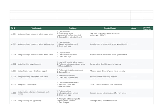 create professional QA reports, test plans and test cases